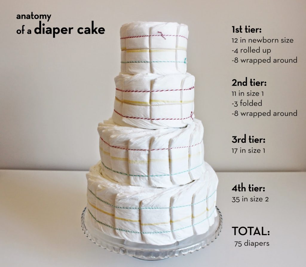 How Many Diapers Do I Need For Diaper Cake